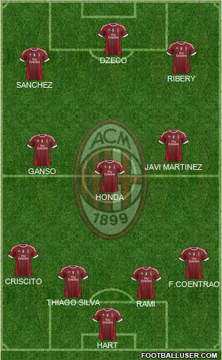 A.C. Milan Formation 2011