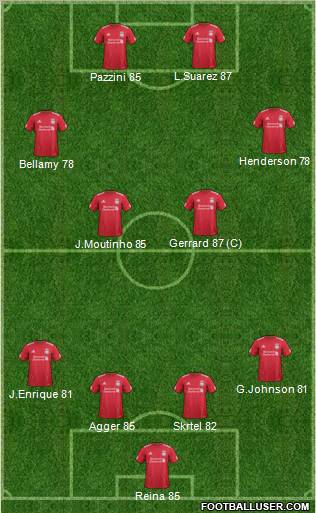 Liverpool Formation 2011