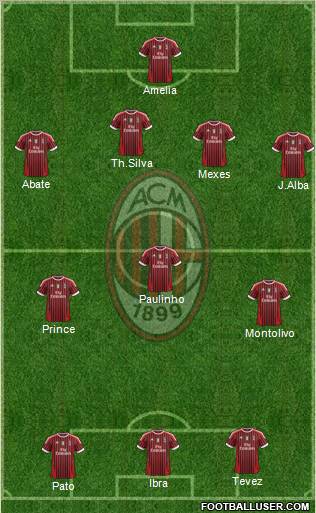 A.C. Milan Formation 2011