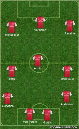 Arsenal Formation 2011