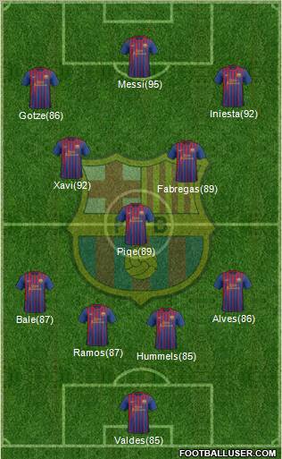 F.C. Barcelona Formation 2011