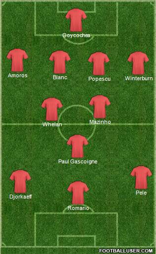 Champions League Team Formation 2011