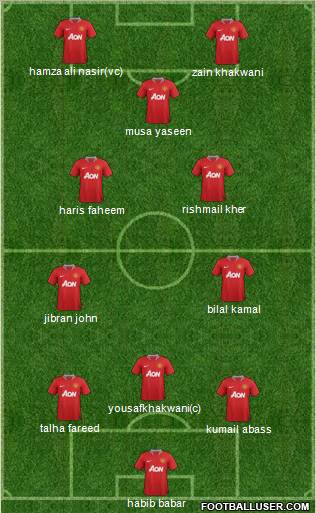 Manchester United Formation 2011