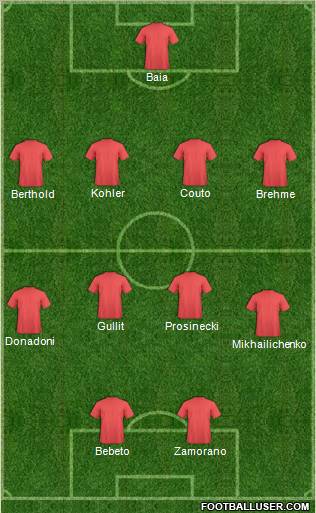 Dream Team Formation 2011