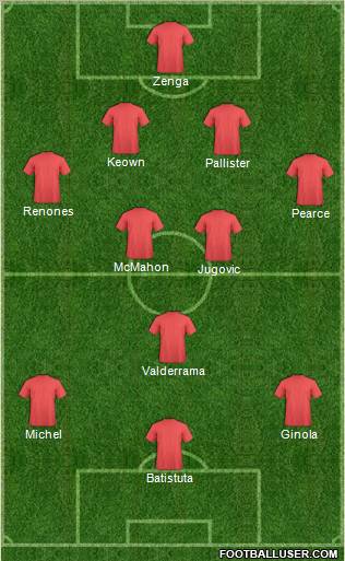 Dream Team Formation 2011