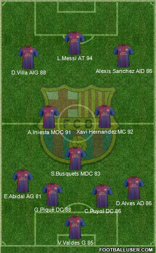 F.C. Barcelona Formation 2011