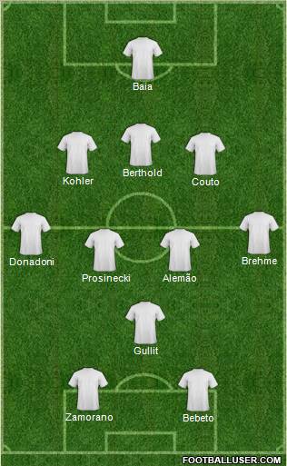 Dream Team Formation 2011