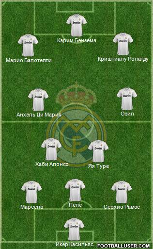 Real Madrid C.F. Formation 2011