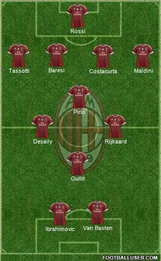 A.C. Milan Formation 2011