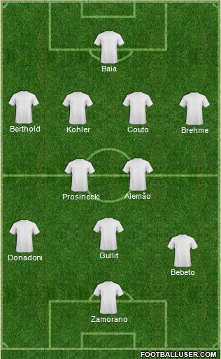 Dream Team Formation 2011