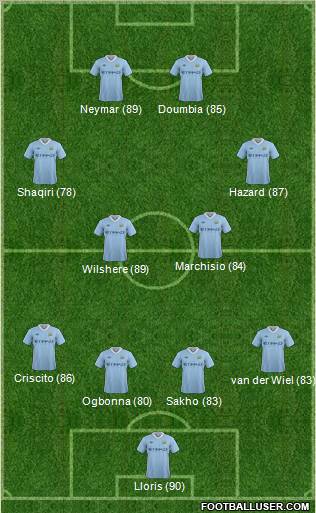 Manchester City Formation 2011
