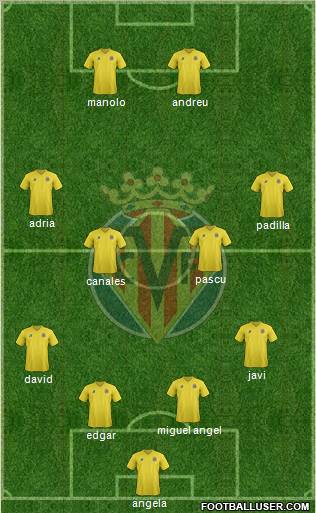Villarreal C.F., S.A.D. Formation 2011