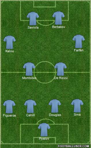 Dream Team Formation 2011