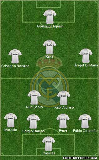 Real Madrid C.F. Formation 2011