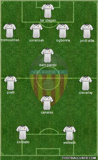 Valencia C.F., S.A.D. Formation 2011