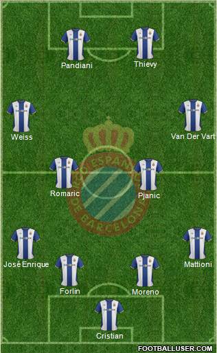 R.C.D. Espanyol de Barcelona S.A.D. Formation 2011
