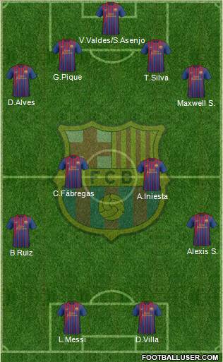 F.C. Barcelona Formation 2011