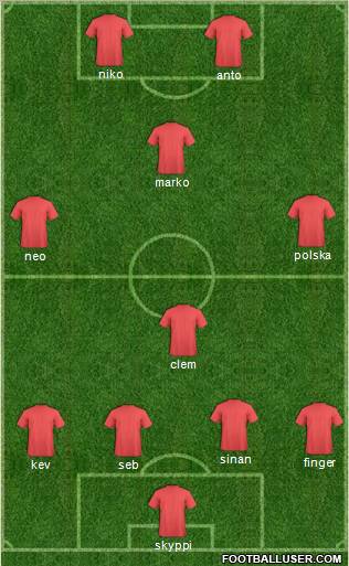 Champions League Team Formation 2011