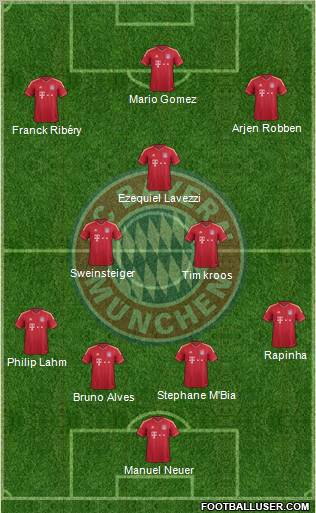 FC Bayern München Formation 2011