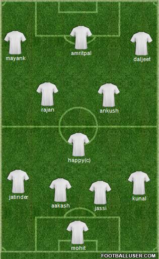 Fifa Team Formation 2011