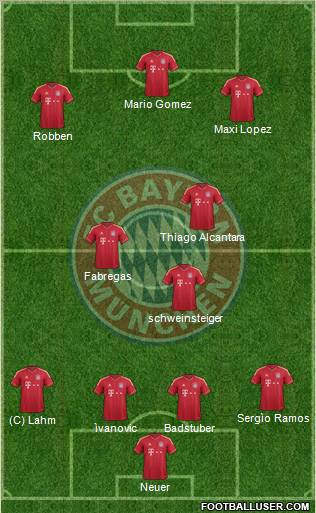 FC Bayern München Formation 2011