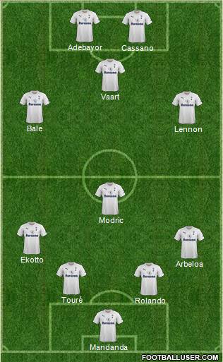 Tottenham Hotspur Formation 2011
