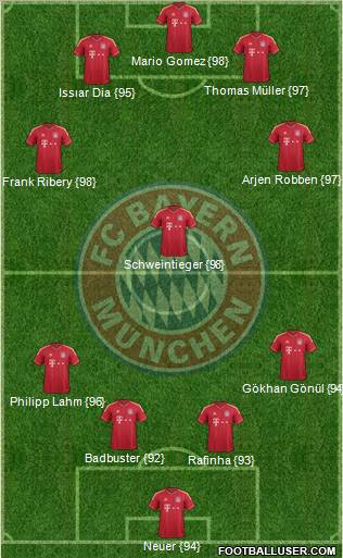 FC Bayern München Formation 2011
