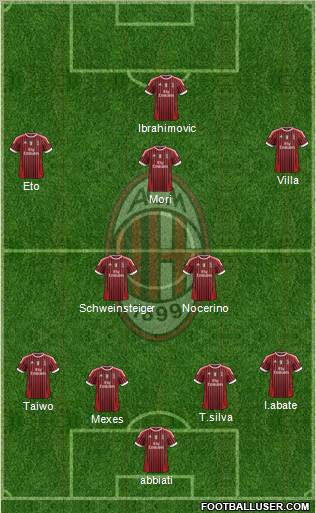 A.C. Milan Formation 2011