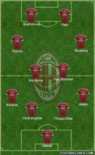 A.C. Milan Formation 2011