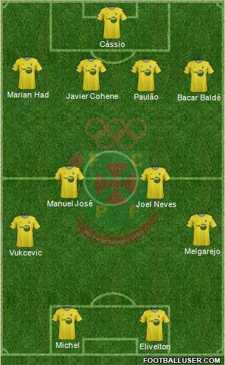 Futebol Clube Paços de Ferreira Formation 2011