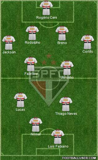 São Paulo FC Formation 2011