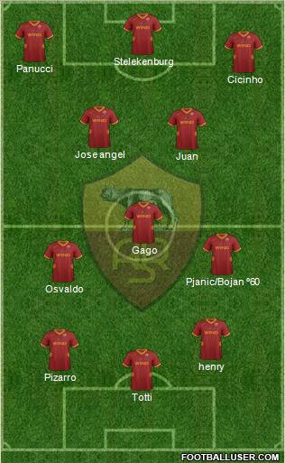 AS Roma Formation 2011