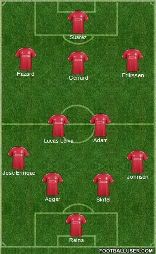 Liverpool Formation 2011