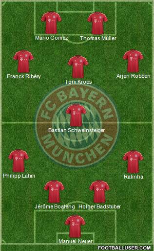 FC Bayern München Formation 2011