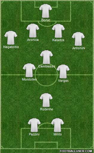 Dream Team Formation 2011