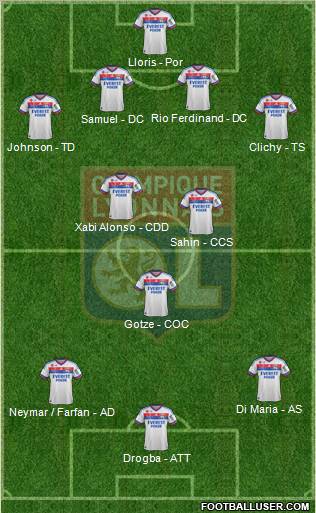 Olympique Lyonnais Formation 2011
