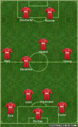Manchester United Formation 2011