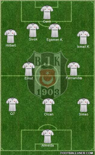 Besiktas JK Formation 2011