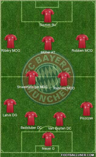 FC Bayern München Formation 2011