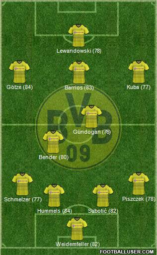 Borussia Dortmund Formation 2011