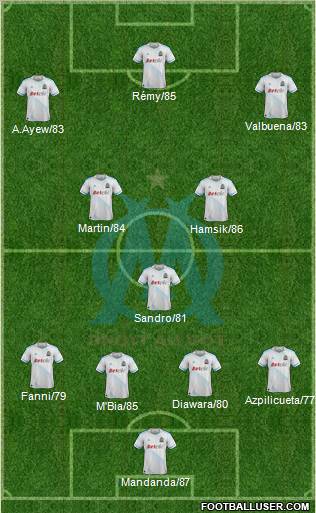 Olympique de Marseille Formation 2011