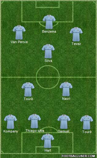Manchester City Formation 2011