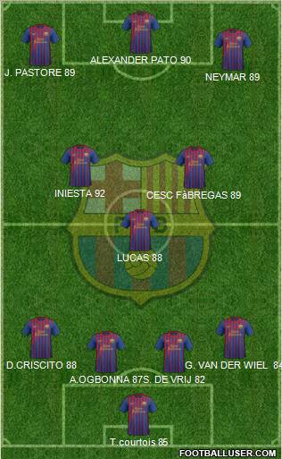 F.C. Barcelona Formation 2011