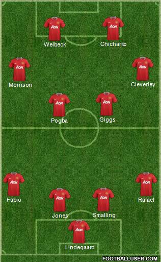 Manchester United Formation 2011