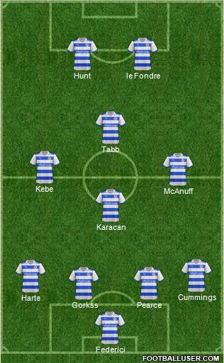 Reading football formation