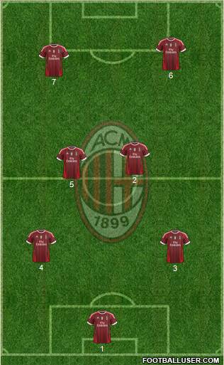 A.C. Milan Formation 2011