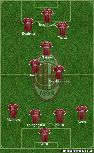 A.C. Milan Formation 2011
