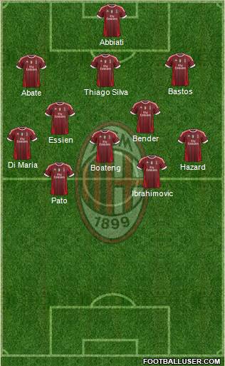 A.C. Milan Formation 2011