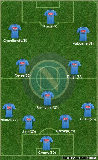 Napoli Formation 2011