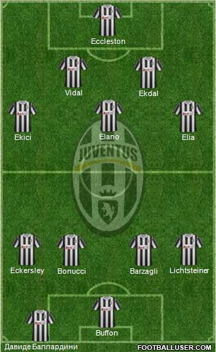 Juventus Formation 2011